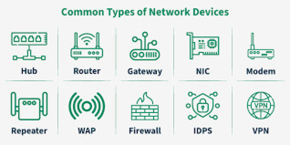 Network Device Market Overview: Share and Growth